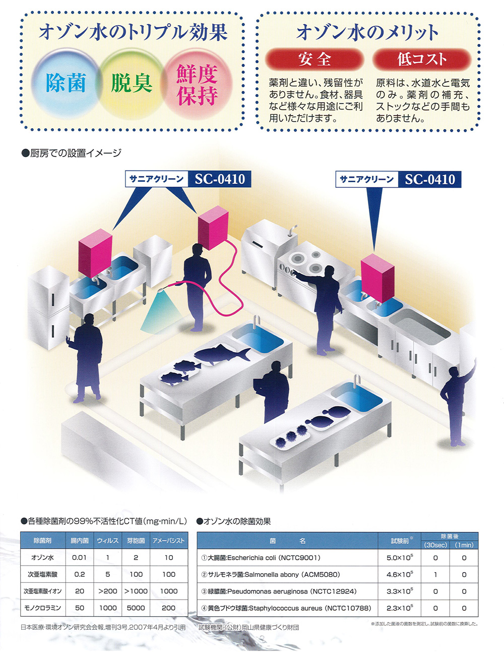 食用油の酸化防止,油の延命,油煙対策ならレンタルで安心オイル